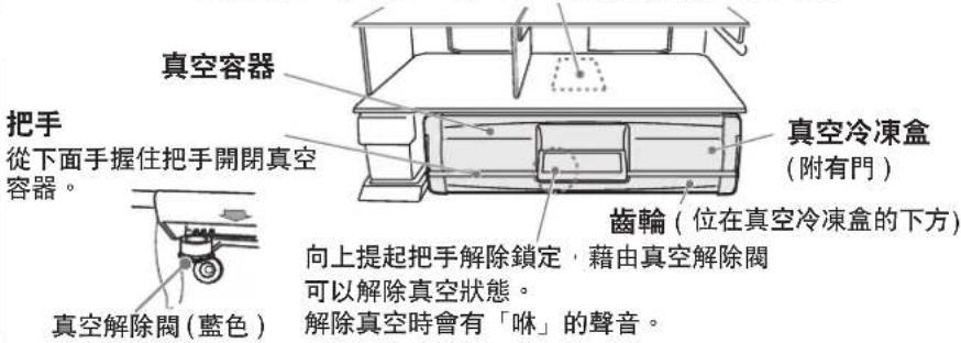 真空容器 把手 從下面手握住把手開閉真空容器。 真空解除閥(藍色) 真空冷凍盒 (附有門) 齒輪(位在真空冷凍盒的下方) 向上提起把手解除鎖定,藉由真空解除閥可以解除真空狀態。 解除真空時會有「咻」的聲音。