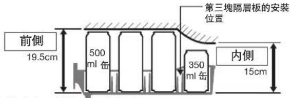 前側 19.5cm 500 ml 鈾 第三塊隔層板的安裝 位置 350 ml 鈾 內側 15cm
