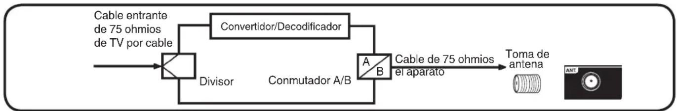 HITACHI LE43M4S9 - Para suscriptores a servicios de televisión por cable no codificados con canales premium codificados - 1