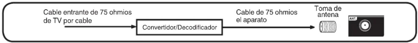 HITACHI LE43M4S9 - Para los suscriptores de servicio básico de televisión por cable - 1