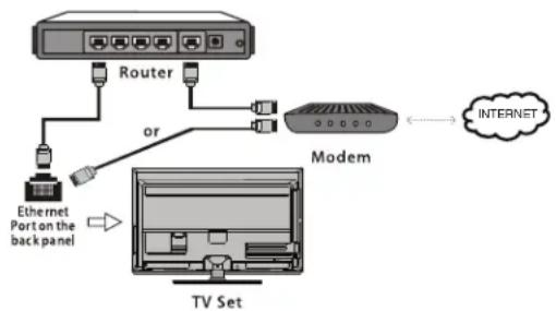 HITACHI LE43M4S9 - Connecting to a wireless network - 1