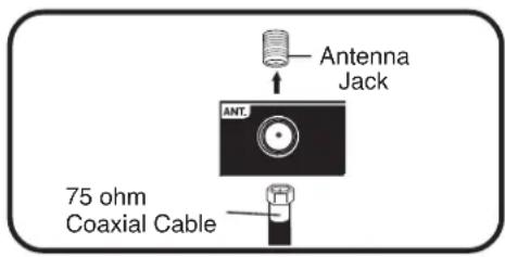 Antenna Jack 75 ohm Coaxial Cable