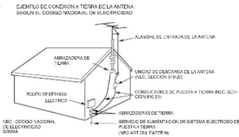 EJEMPILO DE CONEXION A TIERRA DE LA ANTENA SEGUN EL CÓDIGO NACIONAL DE ELECTRICIDAD ALAMORE DE ENTRADA DE LA ANTENA ABRAZADERA DE TIERRA UNICAO DE DESCARGA DE LA ANTENA (NEC, SECCION 819-20) CONDUCTORLES DE PUESTA A TIERRA (NEC, SECCION 819-21) EQUIPO DE SERVICO ELECTRICO ABRAZADERAS DE TIERRA SERVIDO DE ALIMENTACIÓN DE SISTEMA ELECTRADO DE PUESTA A TIERRA (NEC ANT 259 FATEHE)