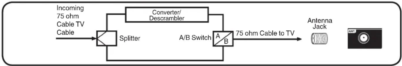 HITACHI LE43M4S9 - For subscribers to unscrambled Cable TV service with scrambled premium channels - 1