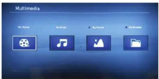 Multimedia My Flows My Music My Picture My Browser