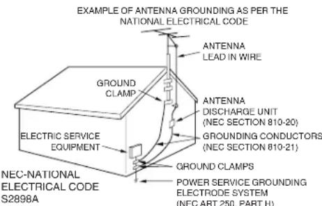 EXAMPLE OF ANTENNA GROUNDING AS PER THE NATIONAL ELECTRICAL CODE ANTENNA LEAD IN WIRE GROUND CLAMP ELECTRIC SERVICE EQUIPMENT ANTENNA DISCHARGE UNIT (NEC SECTION 810-20) GROUNDING CONDUCTORS (NEC SECTION 810-21) GROUND CLAMPS POWER SERVICE GROUNDING ELECTRODE SYSTEM (NEC ART 250, PART H) NEC-NATIONAL ELECTRICAL CODE S2898A