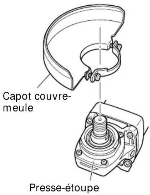 Capot couvre- meule Presse-étoupe