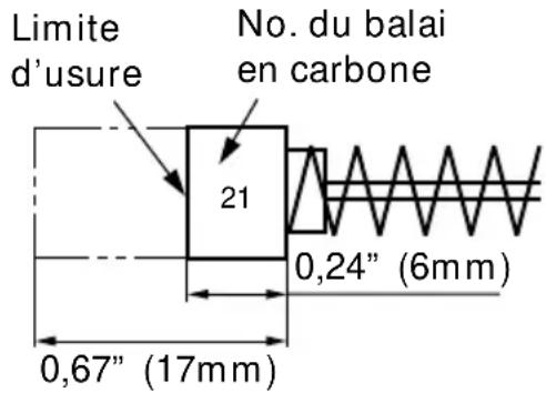 Limite d'usure No. du balai en carbone 21 0,24" (6mm) 0,67" (17mm)