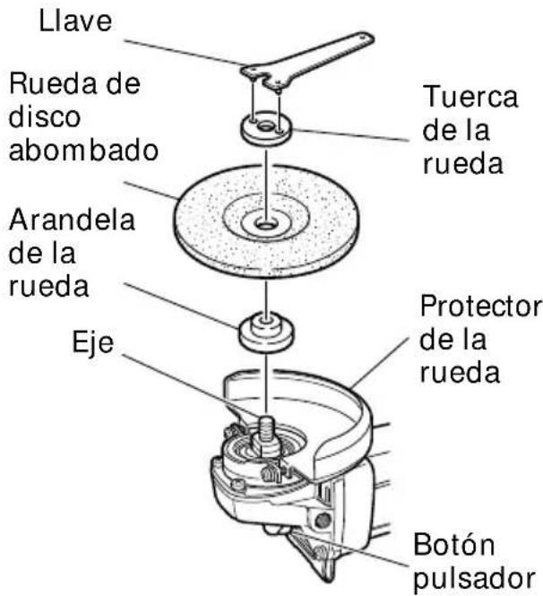 Llave Rueda de disco abombado Tuerca de la rueda Arandela de la rueda Eje Protector de la rueda Botón pulsador