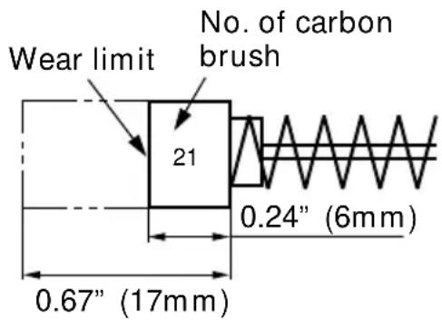 Wear limit No. of carbon brush 21 0.24" (6mm) 0.67" (17mm)
