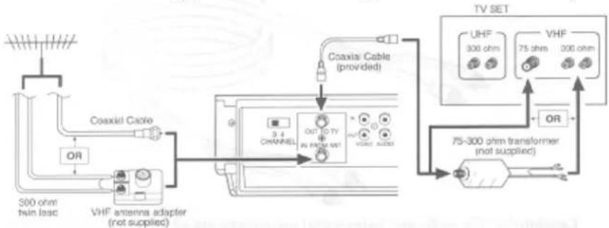 HITACHI VT-M282A - Simple Antenna/Cable 75 Ohm Hookup - 2