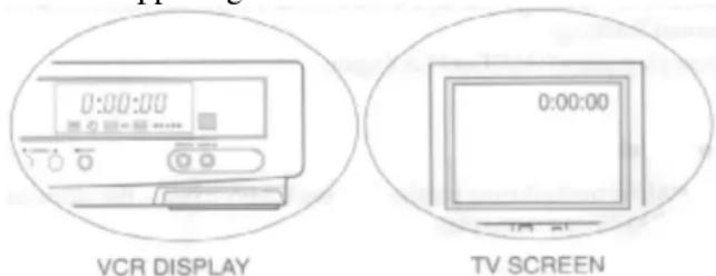 0:00:00 VCR DISPLAY 0:00:00 TV SCREEN
