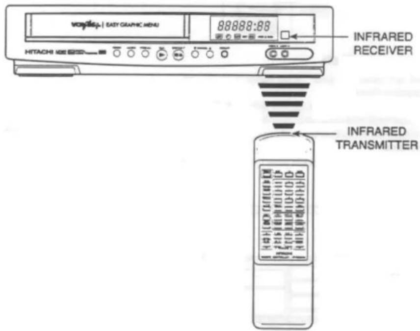 Vccd541 EASY GRAPHIC MENU 88888:88 HITACHI 96 97 INFRARED RECEIVER INFRARED TRANSMITTER