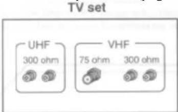 TV set UHF 300 ohm VHF 75 ohm 300 ohm