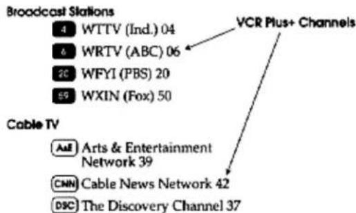 Broadcast Stations 4 WTTV (Ind.) 04 6 WRTV (ABC) 06 20 WFYI (PBS) 20 59 WXIN (Fox) 50 VCR Plus+ Channels Cable TV AuE Arts & Entertainment Network 39 CNN Cable News Network 42 D9C The Discovery Channel 37