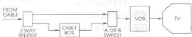 HITACHI VT-M282A - Before You Begin - 4
