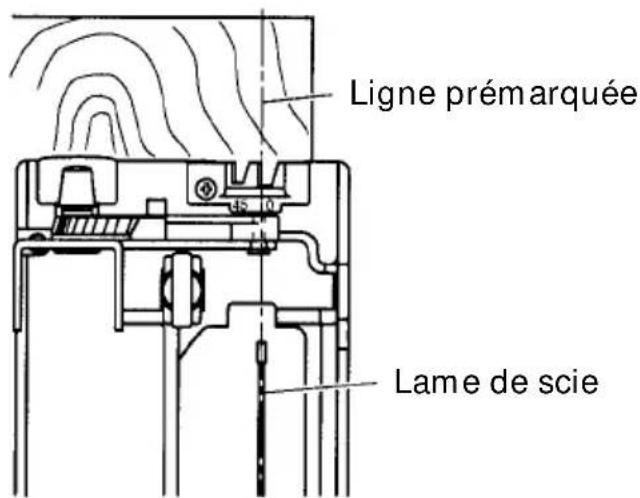 Ligne prémarquée Lame de scie