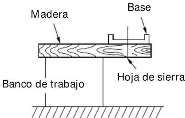 Madera Base Banco de trabajo Hoja de sierra