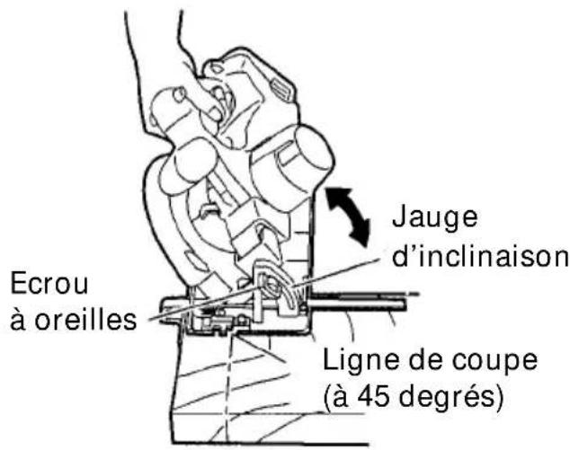 Jauge d'inclinaison Ecrou à oreilles Ligne de coupe (à 45 degrés)