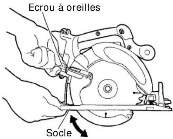 Ecrou à oreilles Socle