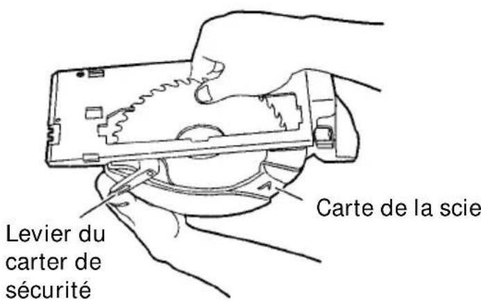 Levier du carter de sécurité Carte de la scie