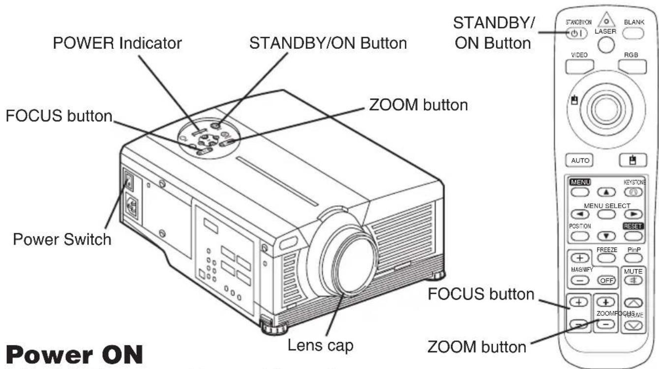 POWER Indicator STANDBY/ON Button STANDBY/ ON Button FOCUS button ZOOM button Power Switch Lens cap FOCUS button ZOOM button AUTO MENU KEYSTONE MENU SELECT POSITION RESET FREEZE PinP MAGNIFY MUTE ZOOM/FOCUS HOME Power ON