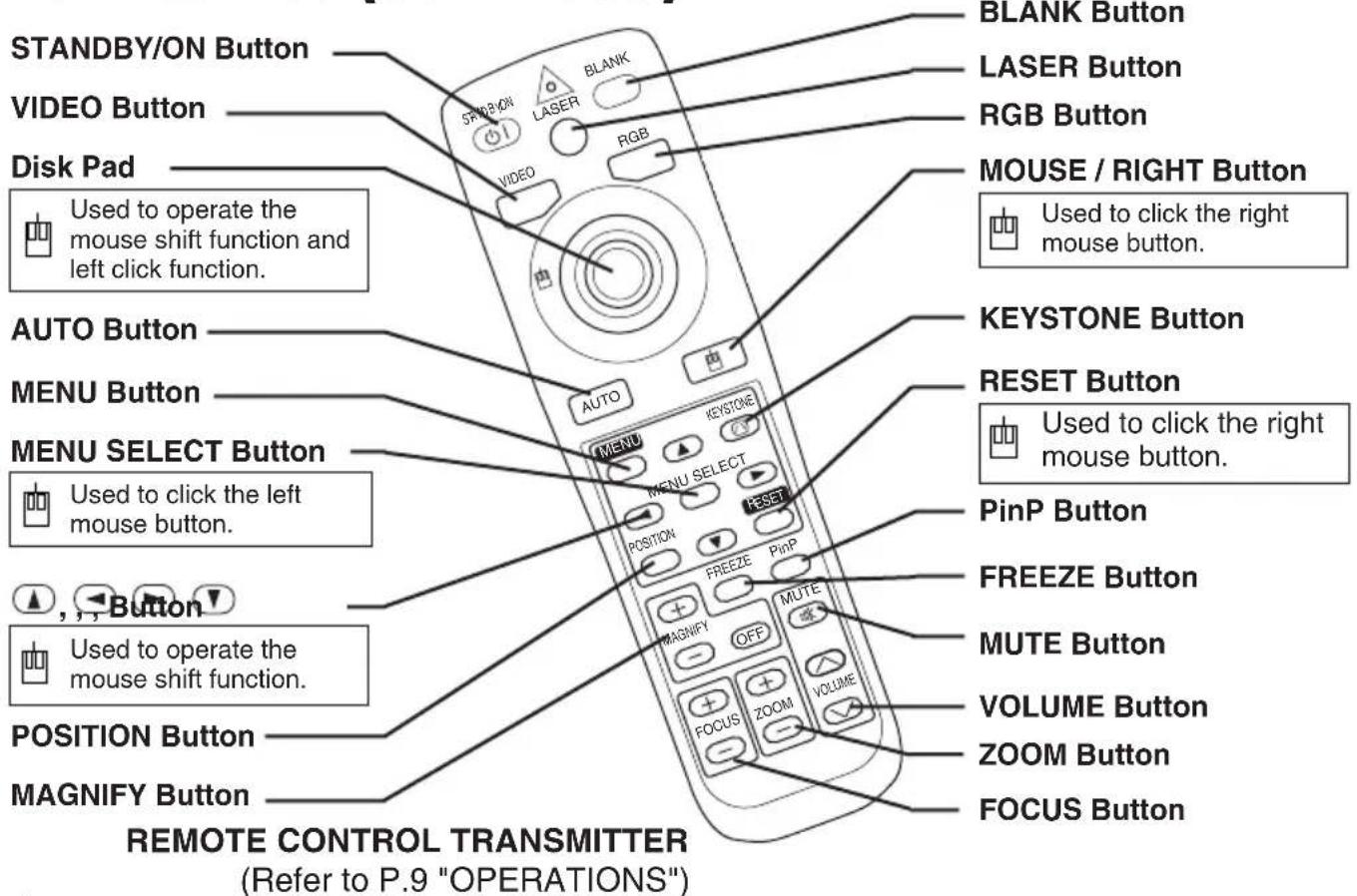 STANDBY/ON Button VIDEO Button Disk Pad Used to operate the mouse shift function and left click function. AUTO Button MENU Button MENU SELECT Button Used to click the left mouse button. , Button USED to operate the mouse shift function. POSITION Button MAGNIFY Button REMOTE CONTROL TRANSMITTER (Refer to P.9 "OPERATIONS") BLANK Button LASER Button RGB Button MOUSE / RIGHT Button Used to click the right mouse button. KEYSTONE Button RESET Button Used to click the right mouse button. PinP Button FREEZE Button MUTE Button VOLUME Button ZOOM Button FOCUS Button