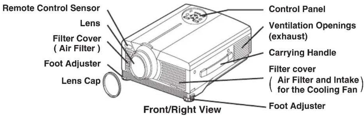 Remote Control Sensor Lens Filter Cover ( Air Filter ) Foot Adjuster Lens Cap Control Panel Ventilation Openings (exhaust) Carrying Handle Filter cover ( Air Filter and Intake ) for the Cooling Fan Foot Adjuster Front/Right View