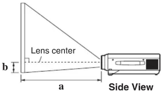 Lens center b a Side View