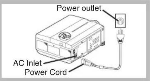 Power outlet AC Inlet Power Cord