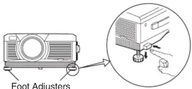 Foot Adjusters