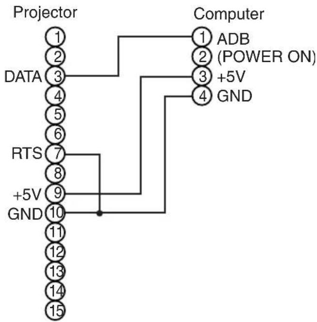HITACHI CP-X990W - ADB Mouse - 2