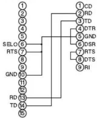 HITACHI CP-X385W - RS-232C COMMUNICATION - 2