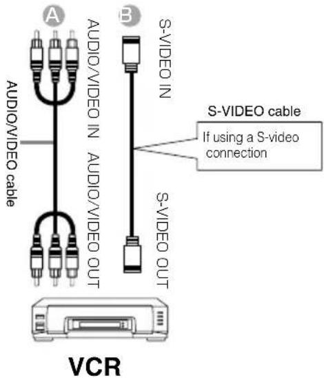 A AUDIO/VIDEO IN AUDIO/VIDEO OUT B S-VIDEO IN S-VIDEO OUT VCR S-VIDEO cable If using a S-video connection