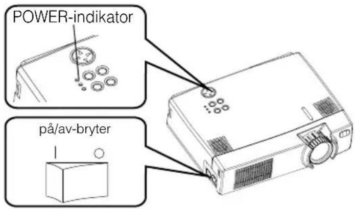 POWER-indikator på/av-bryter