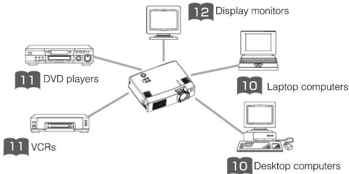 HITACHI CP-X385W - ATTENTION Precautions to observe when connecting other devices to the projector - 2