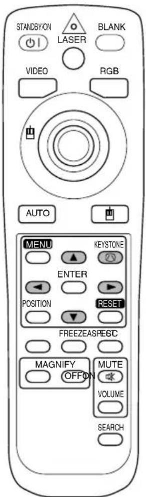 STANDBYON Laser BLANK VIDEO RGB AUTO MENU KEystone ENTER POSITION RESET FREEZEASFESC MAGNIFY OFFON MUTE VOLUME SEARCH