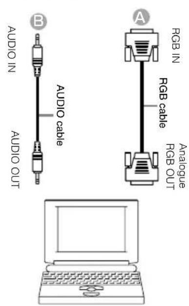 AUDIO IN AUDIO OUT AUDIO cable A RGB IN RGB cable Analogue RGB OUT