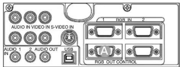 AUDIO IN VIDEO IN S-VIDEO IN AUDIO 1 2 AUDIO OUT USB RGB IN 2 (A) RGB OUT CONTROL
