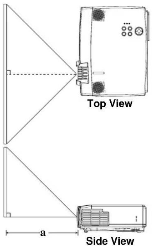 Top View a Side View