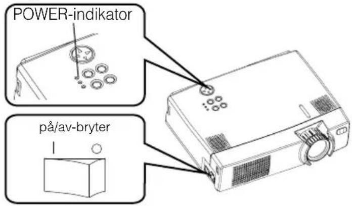 POWER-indikator på/av-bryter