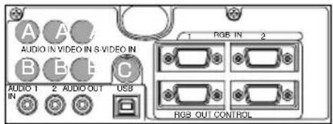 AUDIO IN VIDEO IN 8-VIDEO IN AUDIO 1 2 AUDIO OUT USB RGB IN 2 RGB OUT CONTROL