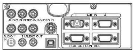 AUDIO IN VIDEO IN S-VIDEO IN AUDIO 1 2 RADIO OUT IN A RGB IN 2 A A RGB OUT CONTROL
