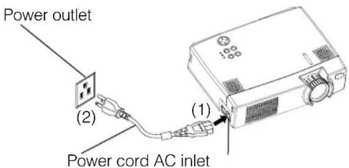 Power outlet (2) (1) Power cord AC inlet