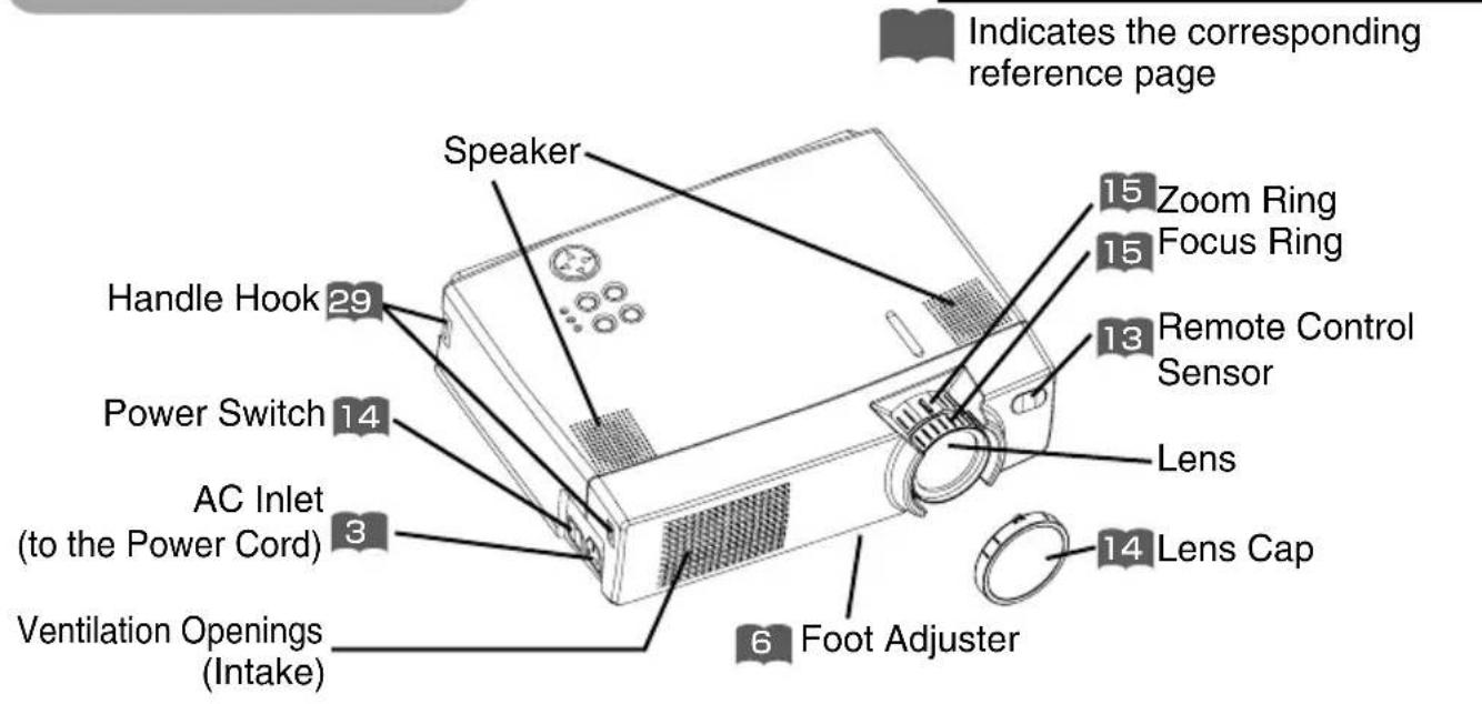 Indicates the corresponding reference page Speaker 15 Zoom Ring 15 Focus Ring 13 Remote Control Sensor Lens 14 Lens Cap 6 Foot Adjuster Speaker Handle Hook 29 Power Switch 14 AC Inlet (to the Power Cord) 3 Ventilation Openings (Intake)