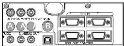 AUDIO IN VIDEO IN 5-VIDEO IN AUDIO 1 A B IN 2 BASIC OUT 1 RGB IN 2 RGB OUT CONTROL