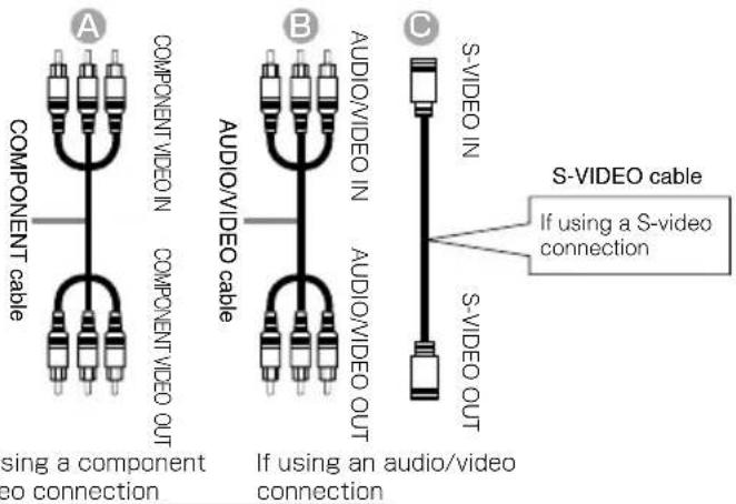 A COMPONENT CABLE COMPONENT VIDEO IN COMPONENT VIDEO OUT using a component eo connection B AUDIO/VIDEO CABLE AUDIO/VIDEO IN AUDIO/VIDEO OUT If using an audio/video connection C S-VIDEO IN S-VIDEO OUT S-VIDEO cable If using a S-video connection