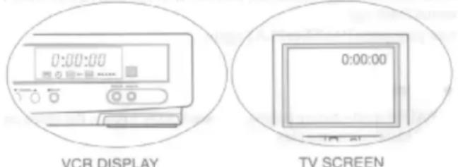 0:00:00 VCR DISPLAY 0:00:00 TV SCREEN
