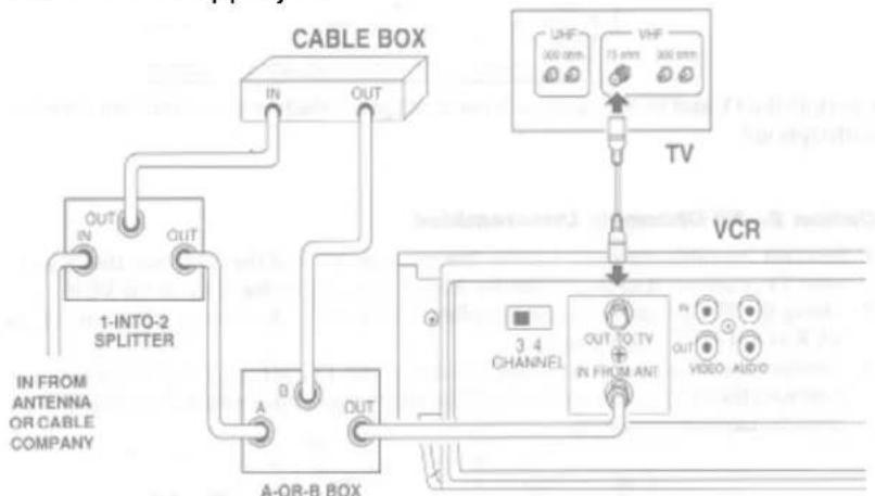 HITACHI VT-M272A - Option 3--Some Channels Scrambled - 1