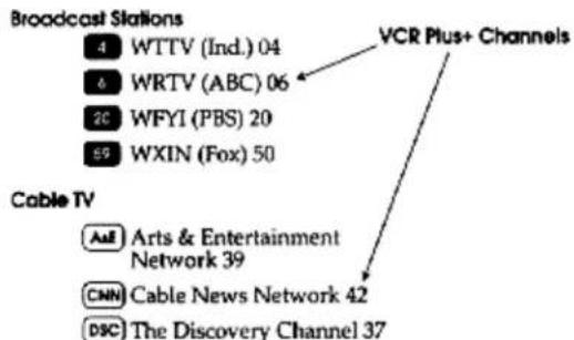 Broadcast Stations 4 WTTV (Ind.) 04 6 WRTV (ABC) 06 20 WFYI (PBS) 20 59 WXIN (Fox) 50 VCR Plus+ Channels Cable TV A&E Arts & Entertainment Network 39 CNN Cable News Network 42 DSC The Discovery Channel 37